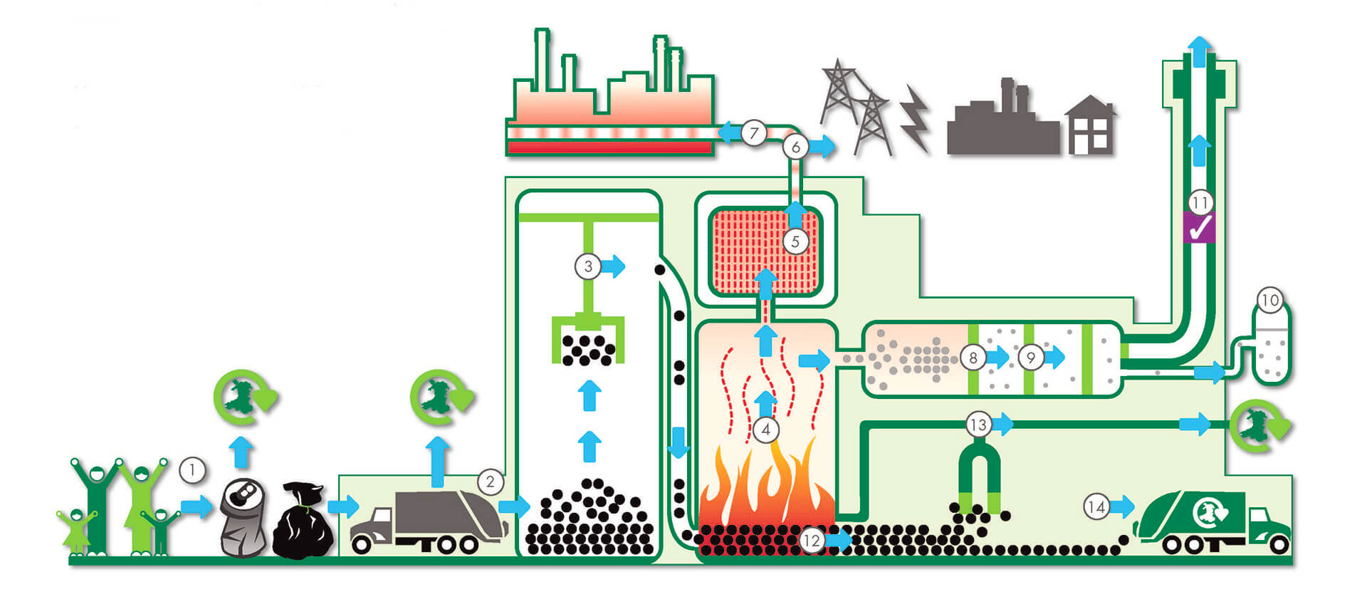 General Waste - Energy Recovery Facility - Cardiff Council Commercial ...